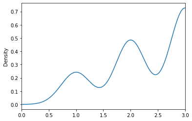 ../_images/09 Worked example finding area under density curves_5_1.png